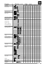 Предварительный просмотр 71 страницы IPSO PC30 Re)Programming Manual