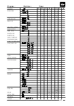 Предварительный просмотр 73 страницы IPSO PC30 Re)Programming Manual