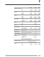 Preview for 5 page of IPSO WE 110 Instruction Manual