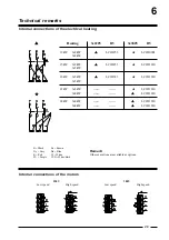 Preview for 28 page of IPSO WE176 Instruction Manual