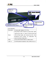 Preview for 13 page of ipTime IP0416 User Manual