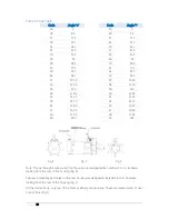 Preview for 18 page of IPU Spring Starter Operator'S Manual