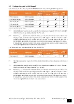 Preview for 8 page of iPulse iPB4 User Manual