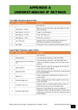 Preview for 26 page of iPulse iPB4 User Manual