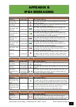 Preview for 27 page of iPulse iPB4 User Manual