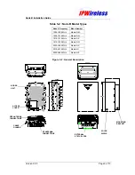 Предварительный просмотр 9 страницы IPWireless Node B Installation Manual