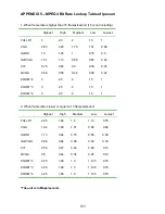 Preview for 107 page of IPX DDK-1200 Installation & Operation Manual