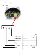 Предварительный просмотр 9 страницы IPX DDK-1801BC Installation & Operation Manual