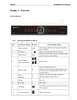 Preview for 7 page of IQ CCTV IQR1920D4 User Manual