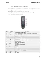 Preview for 10 page of IQ CCTV IQR1920D4 User Manual