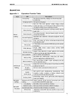 Preview for 72 page of IQ CCTV IQR1920D4 User Manual