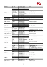 Предварительный просмотр 27 страницы IQ CV810 User Manual