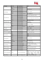 Предварительный просмотр 28 страницы IQ CV810 User Manual