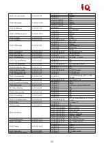 Предварительный просмотр 30 страницы IQ CV810 User Manual