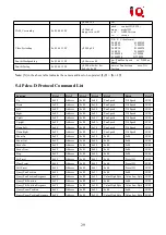 Предварительный просмотр 31 страницы IQ CV810 User Manual