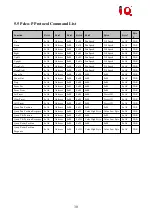 Предварительный просмотр 32 страницы IQ CV810 User Manual