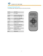 Предварительный просмотр 7 страницы IQ DPF800SB User Manual