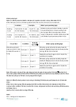 Preview for 23 page of IQ Theratherm 17iv User And Service Manual