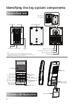 Preview for 6 page of IQAmerica VD-8810L Instruction Manual