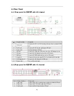 Preview for 9 page of IQCCTV IQR1080D16 User Manual