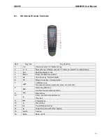 Preview for 13 page of IQCCTV IQR960D16 User Manual