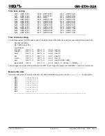 Предварительный просмотр 34 страницы IQRF GW-ETH-02A User Manual