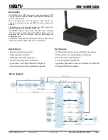 Предварительный просмотр 2 страницы IQRF GW-GSM-02A User Manual