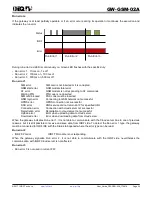 Предварительный просмотр 24 страницы IQRF GW-GSM-02A User Manual