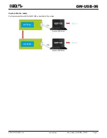 Предварительный просмотр 7 страницы IQRF GW-USB-06 User Manual