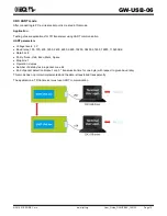 Предварительный просмотр 10 страницы IQRF GW-USB-06 User Manual