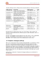 Preview for 16 page of iQtronic IQSocket IQSW-GSM User Manual