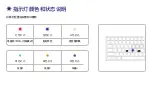 Preview for 14 page of iQunix F96 Series User Manual