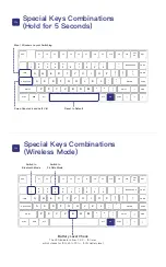 Preview for 8 page of iQunix L80 Series User Manual