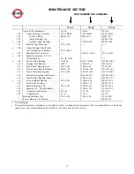 Preview for 17 page of IR Ingersoll Rand 6LH1A1 Operation And Maintenance Manual