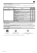 Preview for 7 page of IR Ingersoll Rand D1130 User Manual