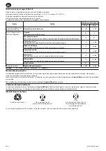 Preview for 10 page of IR Ingersoll Rand D1130 User Manual