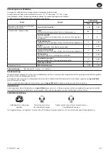 Preview for 19 page of IR Ingersoll Rand D1130 User Manual