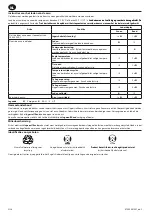 Preview for 22 page of IR Ingersoll Rand D1130 User Manual