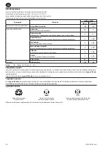 Preview for 34 page of IR Ingersoll Rand D1130 User Manual