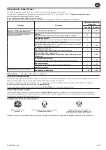 Preview for 73 page of IR Ingersoll Rand D1130 User Manual