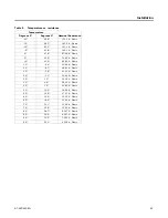 Preview for 35 page of IR Ingersoll Rand TZC036E Installation, Operation And Maintenance Manual