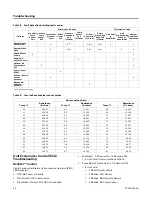 Preview for 50 page of IR Ingersoll Rand TZC036E Installation, Operation And Maintenance Manual