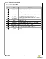 Предварительный просмотр 14 страницы IR Robot Marubot Football League 2 Players Instruction Manual