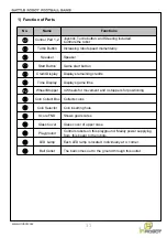 Preview for 12 page of IR Robot Marubot Football League 4 Players Instruction Manual