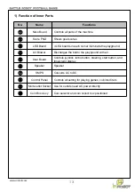 Preview for 14 page of IR Robot Marubot Football League 4 Players Instruction Manual