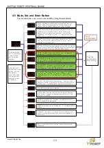 Preview for 26 page of IR Robot Marubot Football League 4 Players Instruction Manual