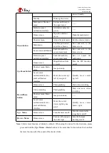 Preview for 5 page of iRay Technology Cabin CBL19 Operating Manual