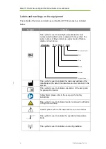 Preview for 6 page of iRay Technology Mars1717XU-VSI User Manual