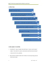 Preview for 42 page of iRay Technology Mars1717XU-VSI User Manual