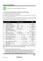 Preview for 52 page of ircon Modline 5 Operating Instructions Manual